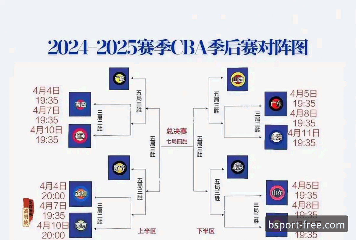 CBA季后赛山西横扫青岛全面解析：从B体育平台数据看潘江复出后的战术蜕变与晋级密码